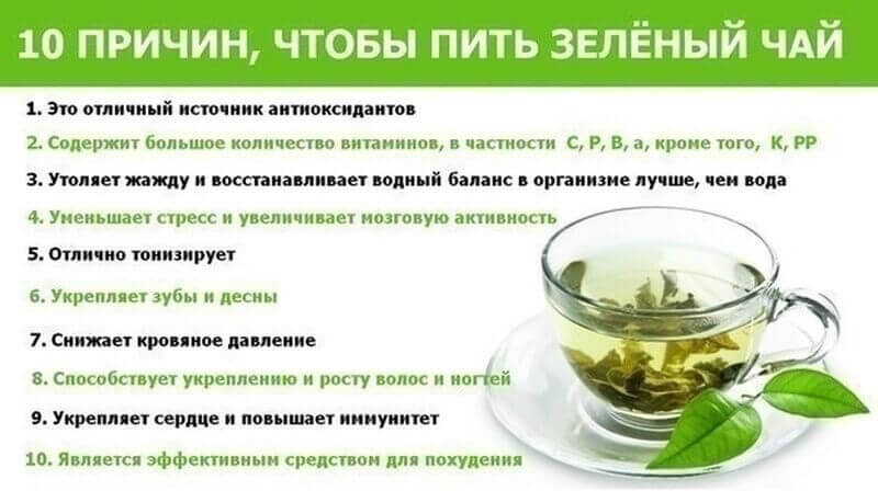 Как пить зеленый чай для похудения